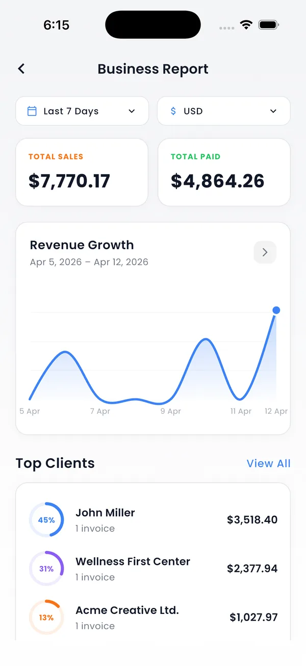 Small business report with revenue growth chart and top clients in PocketInvoice